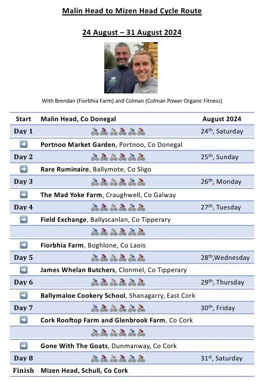Malin Head to Mizen Head Cycle Route